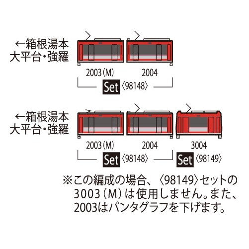 【新品即納】[RWM] 98148 箱根登山電車2000形サン・モリッツ号(アレグラ塗装)セット(2両)(動力付き) Nゲージ 鉄道模型 TOMIX(トミックス)(20250426)