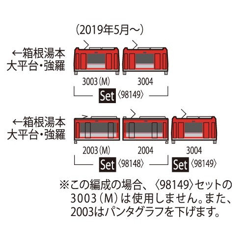 【新品即納】[RWM] 98149 箱根登山電車3000形アレグラ号セット(2両)(動力付き) Nゲージ 鉄道模型 TOMIX(トミックス)(20250426)