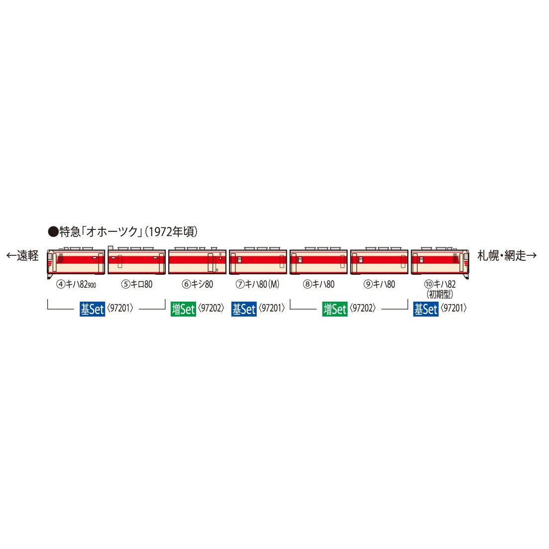 【新品即納】[RWM] 97201 国鉄 キハ82系(北海道仕様・キハ82-900)基本セット(4両)(動力付き) Nゲージ 鉄道模型 TOMIX(トミックス)(20250426)