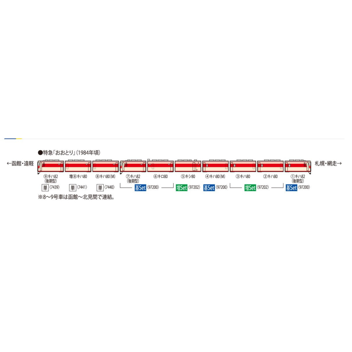 【新品即納】[RWM] 7440 国鉄ディーゼルカー キハ80形(M)(動力付き) Nゲージ 鉄道模型 TOMIX(トミックス)(20250426)