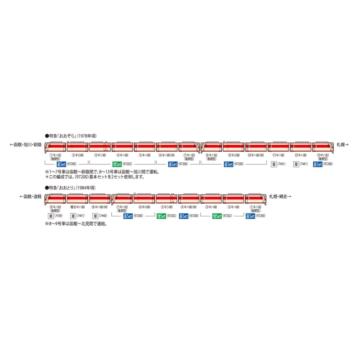 【新品即納】[RWM] 7441 国鉄ディーゼルカー キハ80形(T)(動力無し) Nゲージ 鉄道模型 TOMIX(トミックス)(20250426)