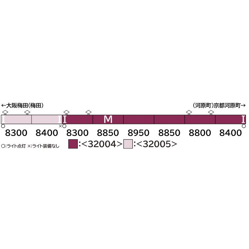 【新品即納】[RWM] 32005 阪急8300系(1次車・白ライト) 増結用先頭車2両セット(動力無し) Nゲージ 鉄道模型 GREENMAX(グリーンマックス)(20250315)