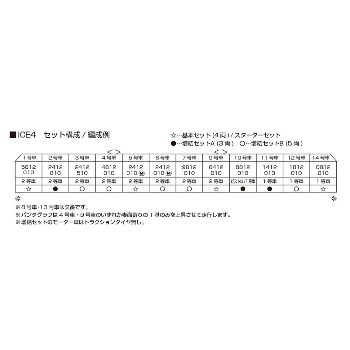 【新品】【お取り寄せ】[RWM] 10-2075 ICE4 増結セットA(3両)(動力無し) Nゲージ 鉄道模型 KATO(カトー)(20250725)