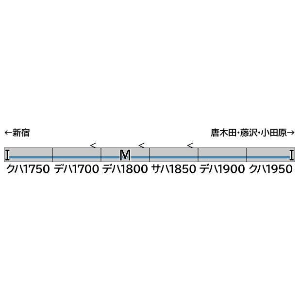【新品】【お取り寄せ】[RWM] 1284T 塗装済みキット 小田急1000形ワイドドア車 6両編成動力付きトータルセット(動力付き) Nゲージ 鉄道模型 GREENMAX(グリーンマックス)(20241130)