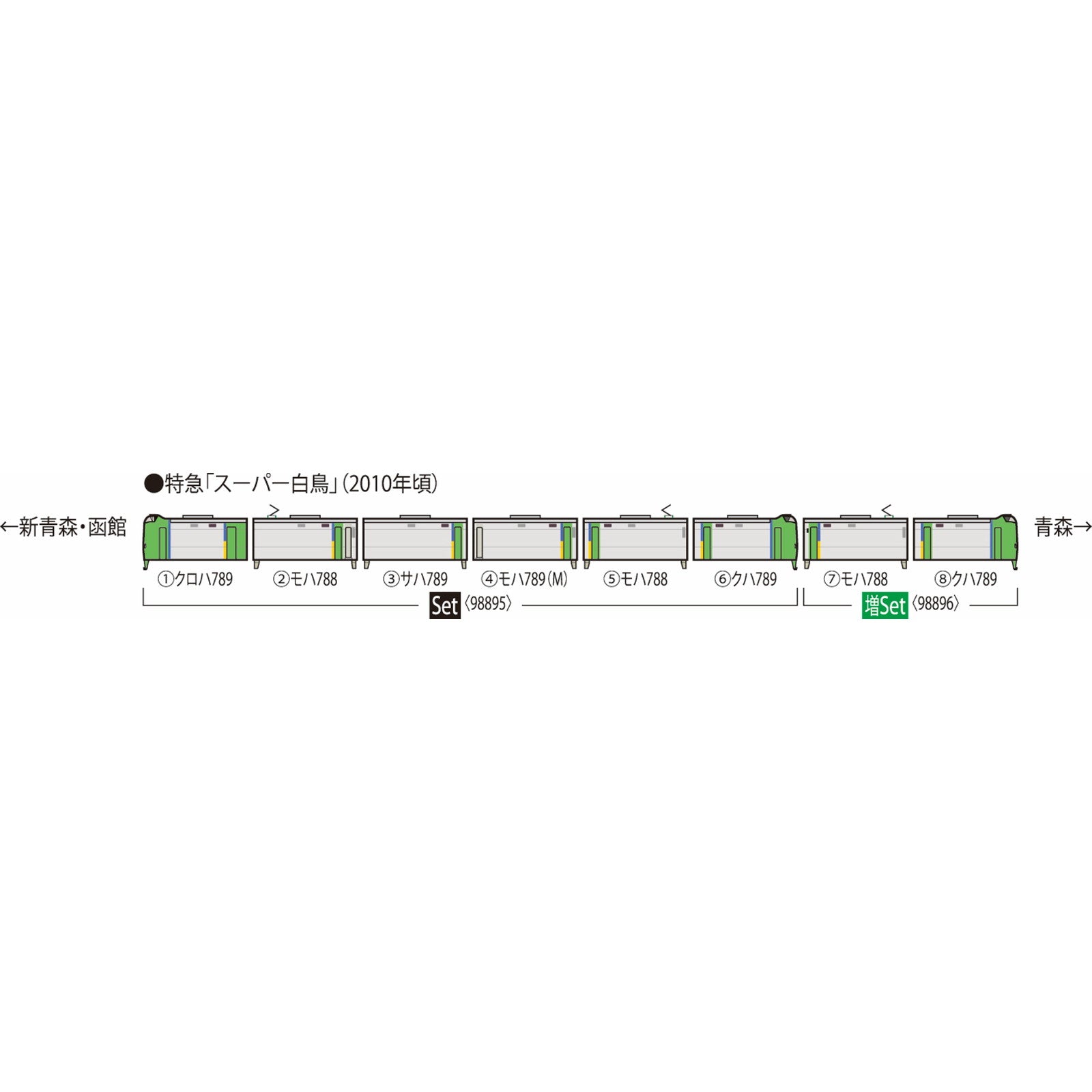 【新品】【お取り寄せ】[RWM] 98896 JR 789-0系特急電車(スーパー白鳥)増結セット(2両)(動力無し) Nゲージ 鉄道模型 TOMIX(トミックス)(20250830)