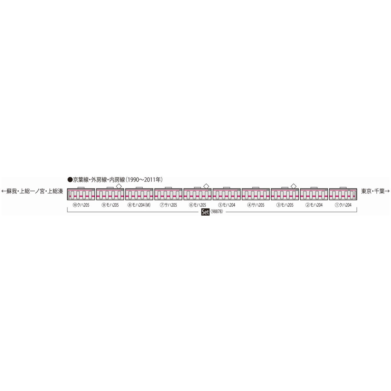 【中古即納】[RWM] 98878 JR 205系通勤電車(京葉線・新製車)セット(10両)(動力付き) Nゲージ 鉄道模型 TOMIX(トミックス)(20250712)
