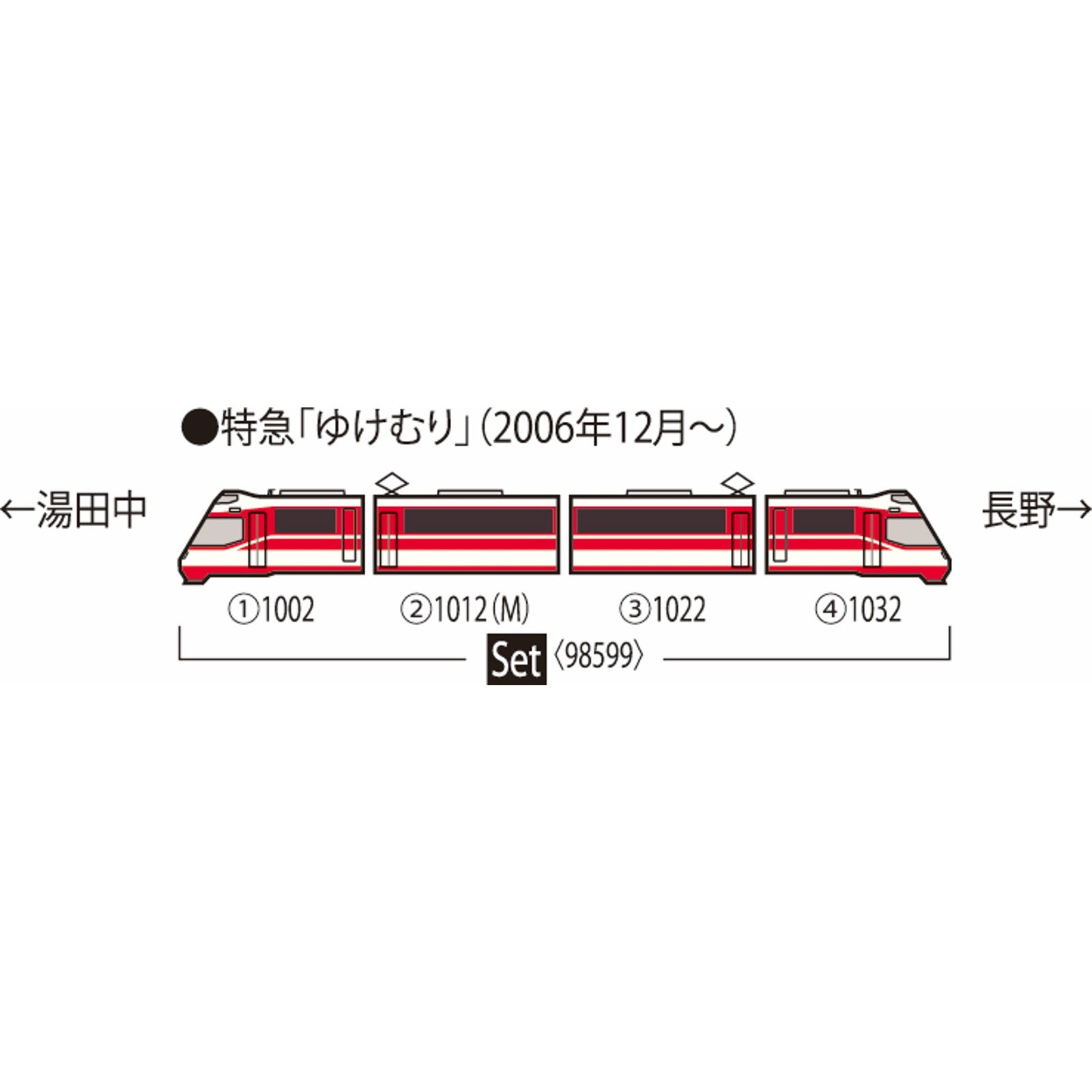 【新品即納】[RWM] 98599 長野電鉄1000系ゆけむりセット(4両)(動力付き) Nゲージ 鉄道模型 TOMIX(トミックス)(20250920)