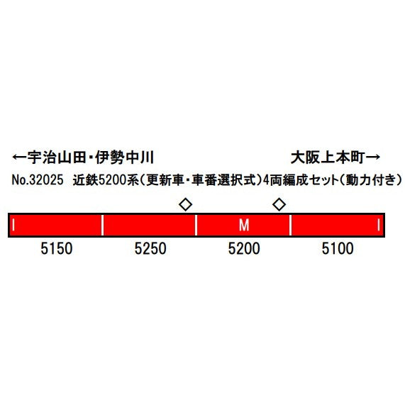 【新品即納】[RWM] 32025 近鉄5200系(更新車・車番選択式) 4両編成セット(動力付き) Nゲージ 鉄道模型 GREENMAX(グリーンマックス)(20250613)