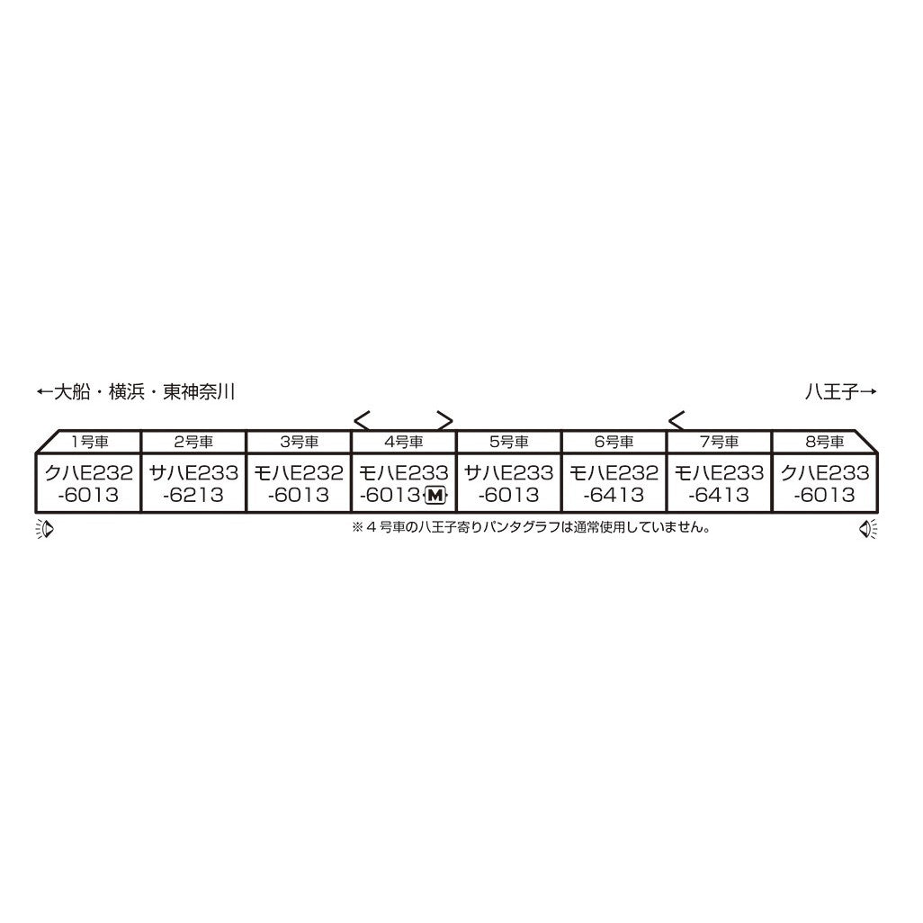 【新品即納】[RWM] 10-1994 E233系6000番台 横浜線 8両セット(動力付き) Nゲージ 鉄道模型 KATO(カトー)(20250703)