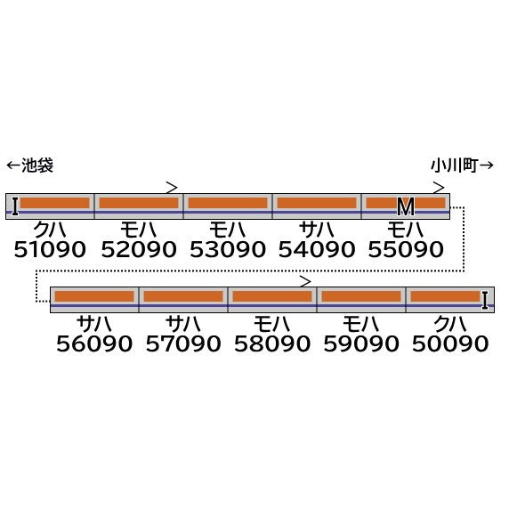 【新品即納】[RWM] 50806 東武50090型(ロングシート・車番選択式) 10両編成セット(動力付き) Nゲージ 鉄道模型 GREENMAX(グリーンマックス)(20250621)