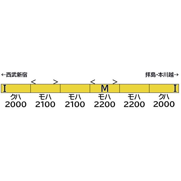 【新品即納】[RWM] 32035 西武2000系初期車更新車(車番・ロゴ選択式) 6両編成セット(動力付き) Nゲージ 鉄道模型 GREENMAX(グリーンマックス)(20250628)