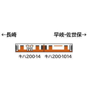 【予約安心出荷】[RWM] 32040 JR九州キハ200形(ハウステンボス色) 2両編成セット(動力付き) Nゲージ 鉄道模型 GREENMAX(グリーンマックス)(2025年7月)