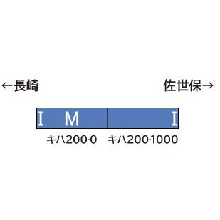 【予約安心出荷】[RWM] 32041 JR九州キハ200形(シーサイドライナー・車番選択式) 基本2両編成セット(動力付き) Nゲージ 鉄道模型 GREENMAX(グリーンマックス)(2025年7月)