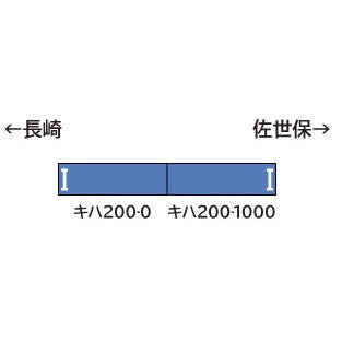 【予約安心出荷】[RWM] 32042 JR九州キハ200形(シーサイドライナー・車番選択式) 増結2両編成セット(動力無し) Nゲージ 鉄道模型 GREENMAX(グリーンマックス)(2025年7月)