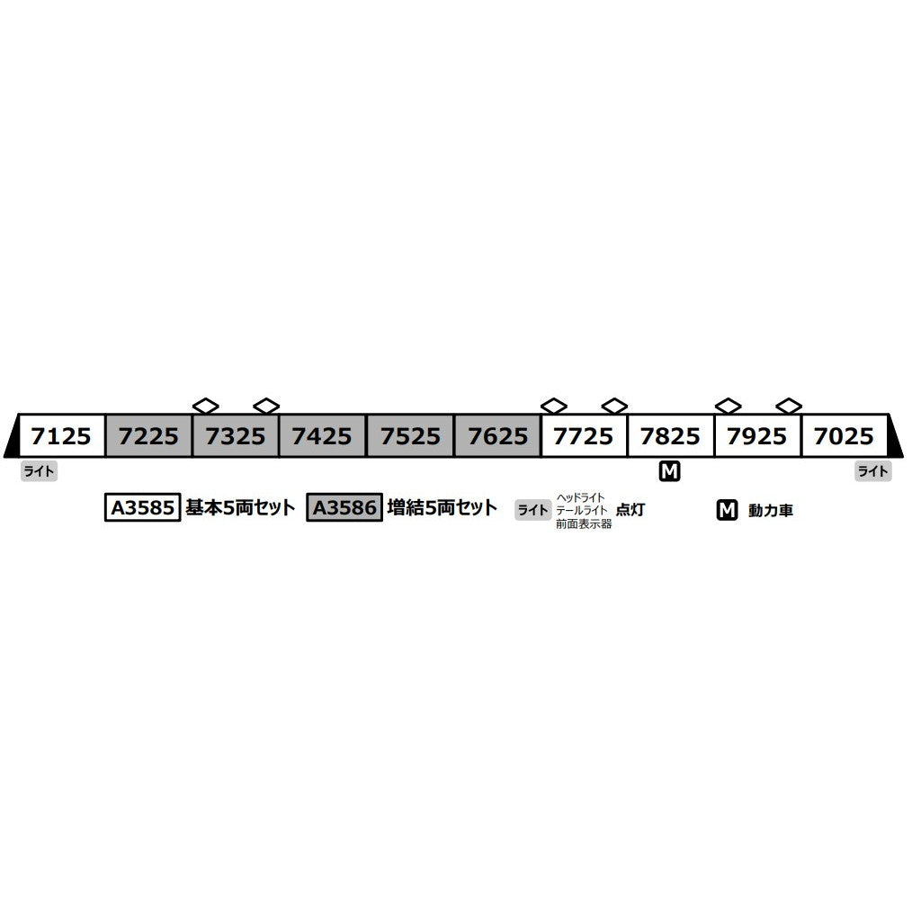 【予約安心出荷】[RWM] A3586 営団7000系 冷房改造車 増結5両セット(動力無し) Nゲージ 鉄道模型 MICRO ACE(マイクロエース)(2025年)