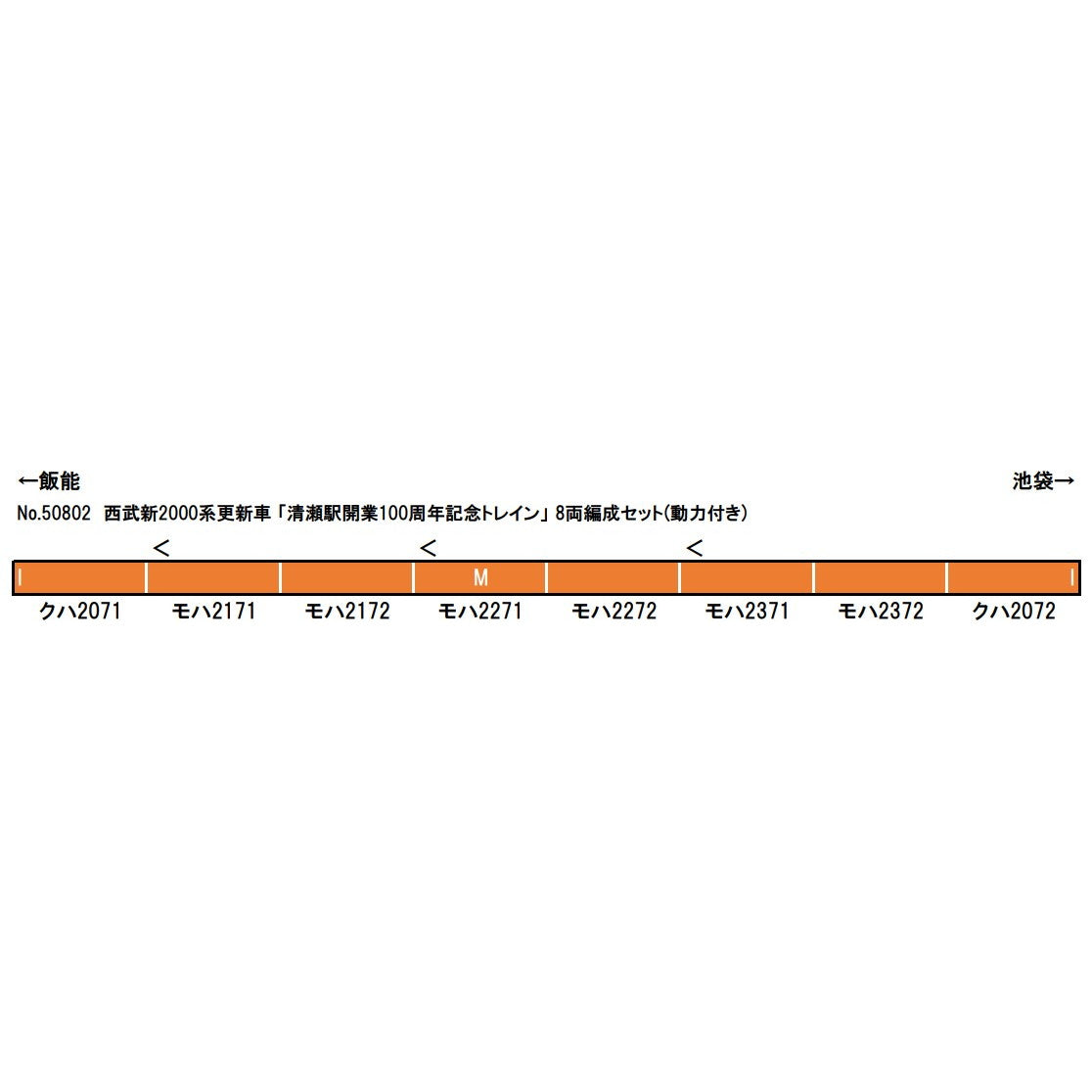 【新品即納】[RWM] 50802 西武新2000系更新車 「清瀬駅開業100周年記念トレイン」 8両編成セット(動力付き) Nゲージ 鉄道模型 GREENMAX(グリーンマックス)(20250920)