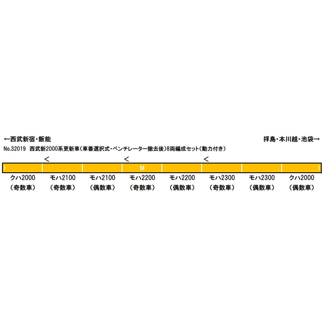 【新品即納】[RWM] 32019 西武新2000系更新車(車番選択式・ベンチレーター撤去後) 8両編成セット(動力付き) Nゲージ 鉄道模型 GREENMAX(グリーンマックス)(20250920)
