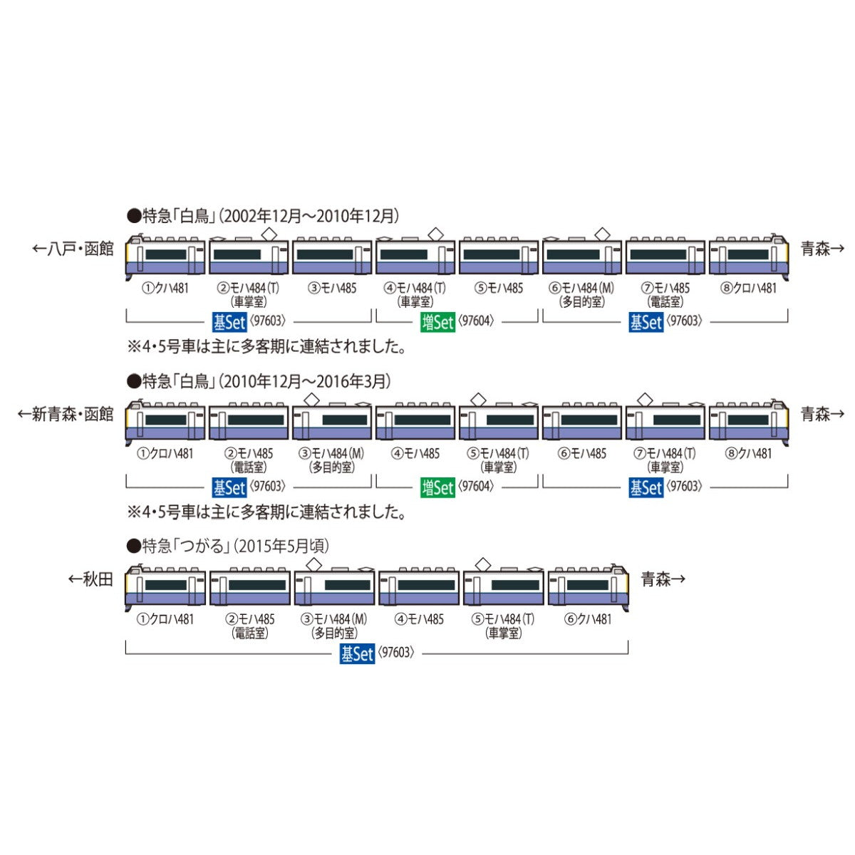 【新品】【お取り寄せ】[RWM] 97603 JR 485-3000系特急電車(白鳥) 基本セット(6両)(動力付き) Nゲージ 鉄道模型 TOMIX(トミックス)(20251120)