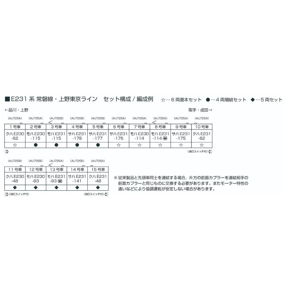 【新品】【お取り寄せ】[RWM] 10-2028 E231系常磐線・上野東京ライン 6両基本セット(動力付き) Nゲージ 鉄道模型 KATO(カトー)(20250927)
