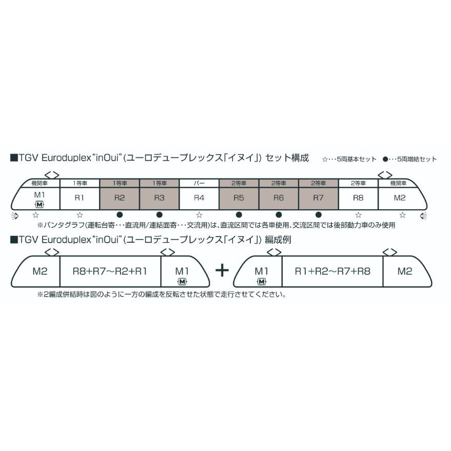 【予約安心出荷】[RWM] 10-2132 TGV Euroduplex「inOui」(ユーロデュープレックス「イヌイ」) 5両増結セット(動力無し) Nゲージ 鉄道模型 KATO(カトー)(2025年11月)