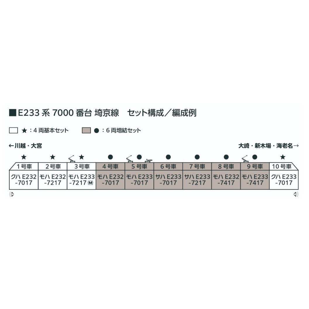 【予約安心出荷】[RWM] 10-2109 E233系7000番台 埼京線 4両基本セット(動力付き) Nゲージ 鉄道模型 KATO(カトー)(2025年10月)
