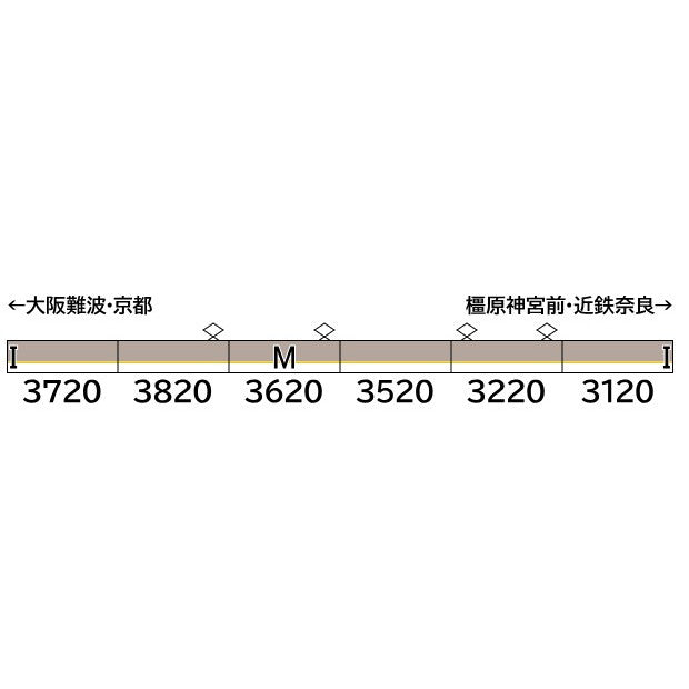 【予約安心出荷】[RWM] 32082 近鉄3220系(車番選択式) 6両編成セット(動力付き) Nゲージ 鉄道模型 GREENMAX(グリーンマックス)(2025年11月)
