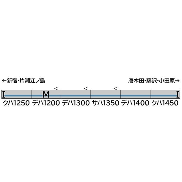 【予約安心出荷】[RWM] 32095 小田急1000形(地下鉄直通対応編成・車番選択式) 基本6両編成セット(動力付き) Nゲージ 鉄道模型 GREENMAX(グリーンマックス)(2025年11月)