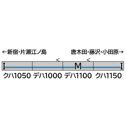 【予約安心出荷】[RWM] 32096 小田急1000形(地下鉄直通対応編成・車番選択式) 基本4両編成セット(動力付き) Nゲージ 鉄道模型 GREENMAX(グリーンマックス)(2025年11月)