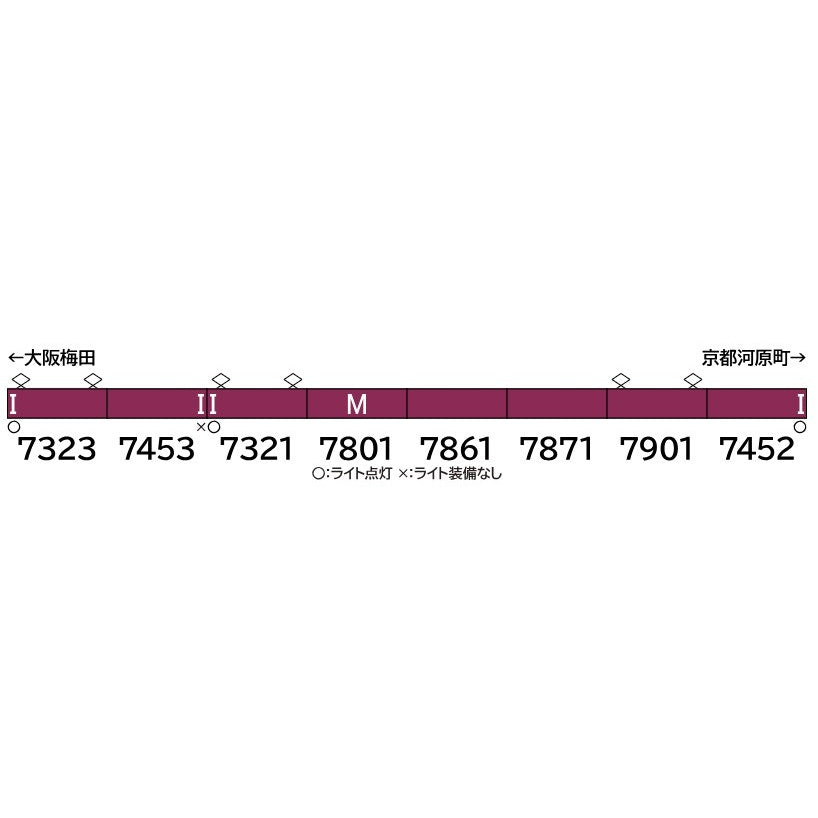 【予約安心出荷】[RWM] 32093 阪急7300系 (京都線・7323+7321編成タイプ) 8両編成セット(動力付き) Nゲージ 鉄道模型 GREENMAX(グリーンマックス)(2025年12月)