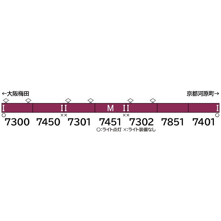 【予約安心出荷】[RWM] 50817 阪急7300系 (京都線・7300編成タイプ) 7両編成セット(動力付き) Nゲージ 鉄道模型 GREENMAX(グリーンマックス)(2025年12月)