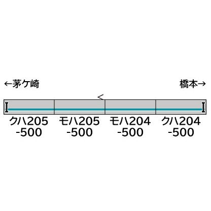 【予約安心出荷】[RWM] 973 未塗装エコノミーキット JR205系500番代 相模線 4両編成セット(動力無し) Nゲージ 鉄道模型 GREENMAX(グリーンマックス)(2025年10月)