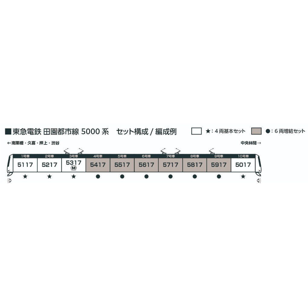 【予約安心出荷】[RWM] 10-1454 東急電鉄 田園都市線 5000系 4両基本セット(動力付き) Nゲージ 鉄道模型 KATO(カトー)(2025年11月)