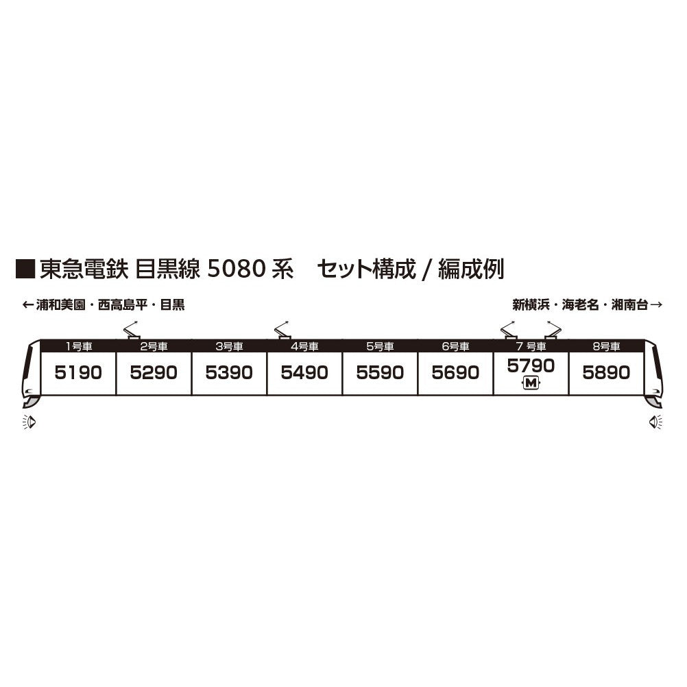 【予約安心出荷】[RWM] 10-1458 東急電鉄 目黒線 5080系 8両セット(動力付き) Nゲージ 鉄道模型 KATO(カトー)(2025年12月)