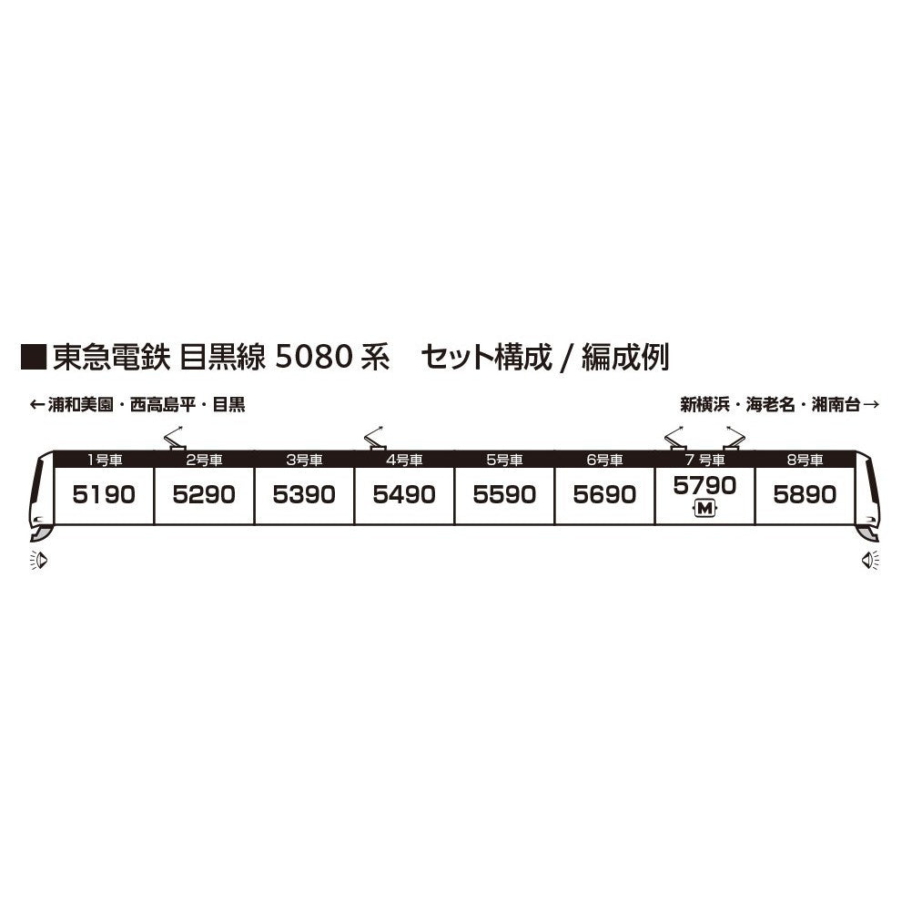 【中古即納】[RWM] 10-1458 東急電鉄 目黒線 5080系 8両セット(動力付き) Nゲージ 鉄道模型 KATO(カトー)(20260124)