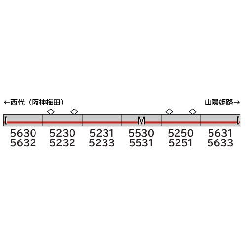【予約安心出荷】[RWM] 32130 山陽電鉄5030系(旧シンボルマーク・車番選択式) 6両編成セット(動力付き) Nゲージ 鉄道模型 GREENMAX(グリーンマックス)(2026年2月)
