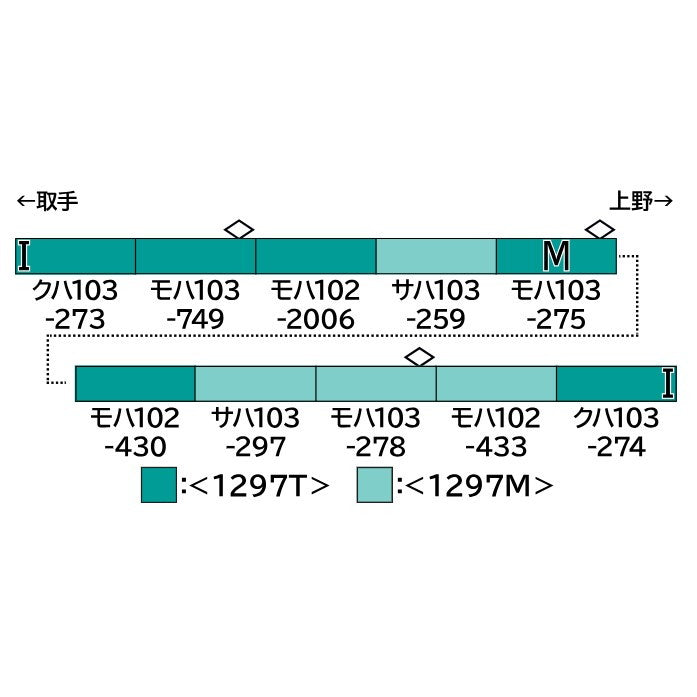 【予約安心出荷】[RWM] 1297M 塗装済みキット JR103系(常磐快速/成田線) 増結用中間車4両セット(動力無し) Nゲージ 鉄道模型 GREENMAX(グリーンマックス)(2026年2月)