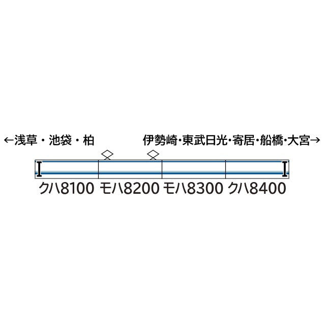 【予約安心出荷】[RWM] 452A 未塗装エコノミーキット 東武8000型(新前面) 4両編成セット(動力無し) Nゲージ 鉄道模型 GREENMAX(グリーンマックス)(2026年1月)