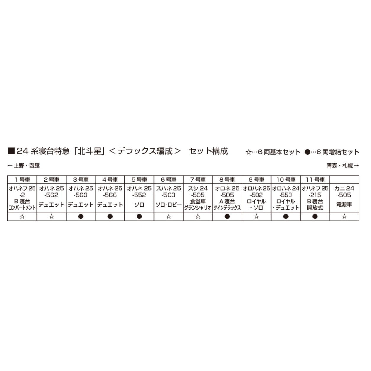 【予約安心出荷】[RWM] (再販) 10-832 24系寝台特急「北斗星」『デラックス編成』 6両増結セット(動力無し) Nゲージ 鉄道模型 KATO(カトー)(2026年1月)