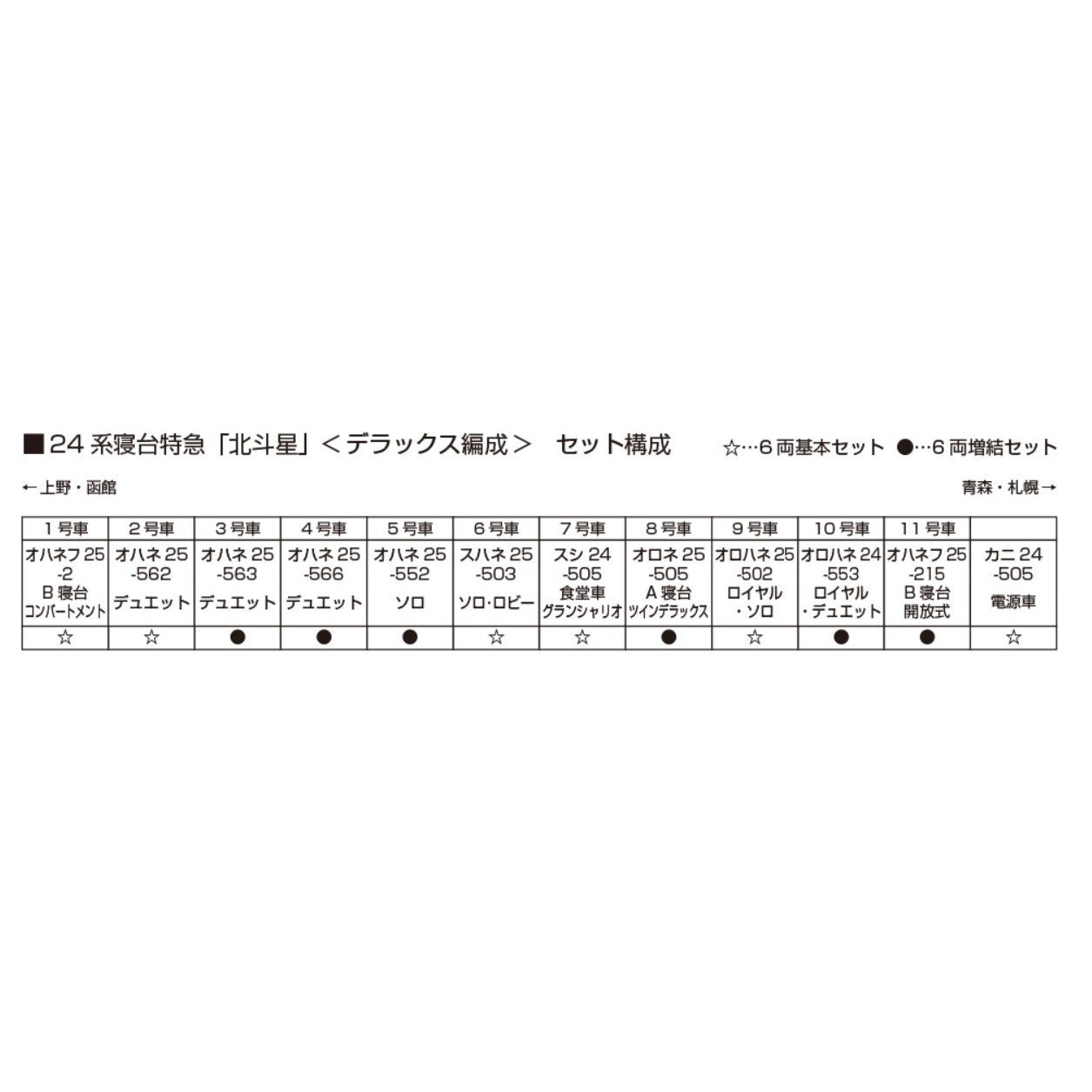 【新品】【お取り寄せ】[RWM] (再販) 10-832 24系寝台特急「北斗星」『デラックス編成』 6両増結セット(動力無し) Nゲージ 鉄道模型 KATO(カトー)(20260212)