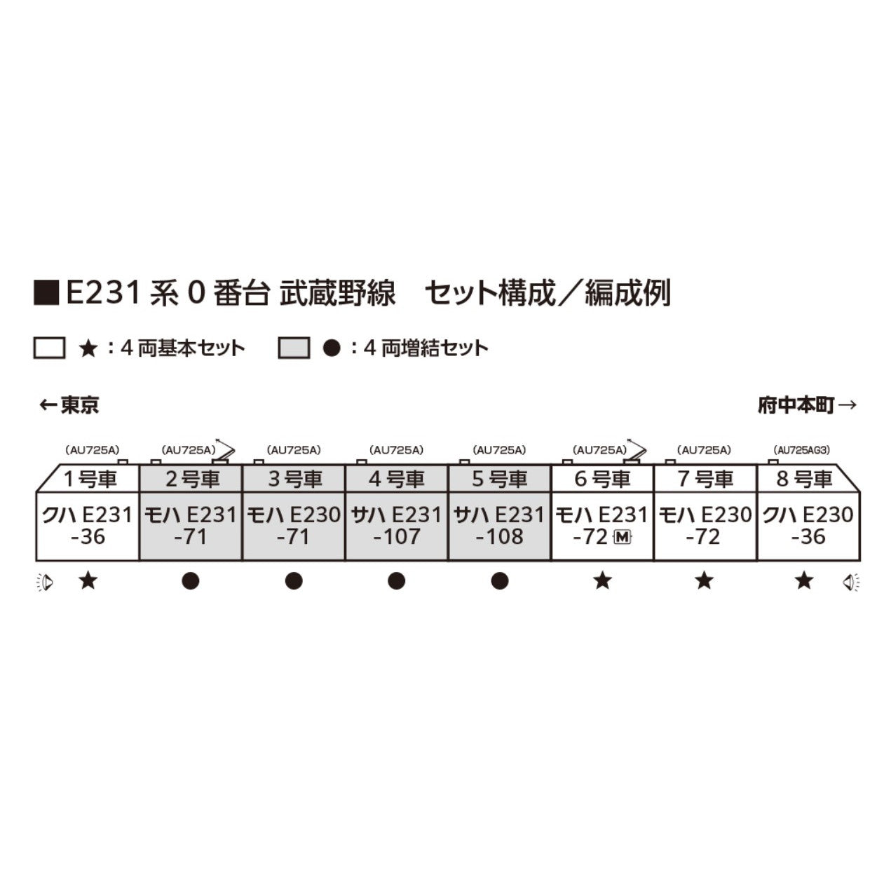 【予約安心出荷】[RWM] 10-2141 E231系0番台 武蔵野線 4両増結セット(動力無し) Nゲージ 鉄道模型 KATO(カトー)(2026年1月)