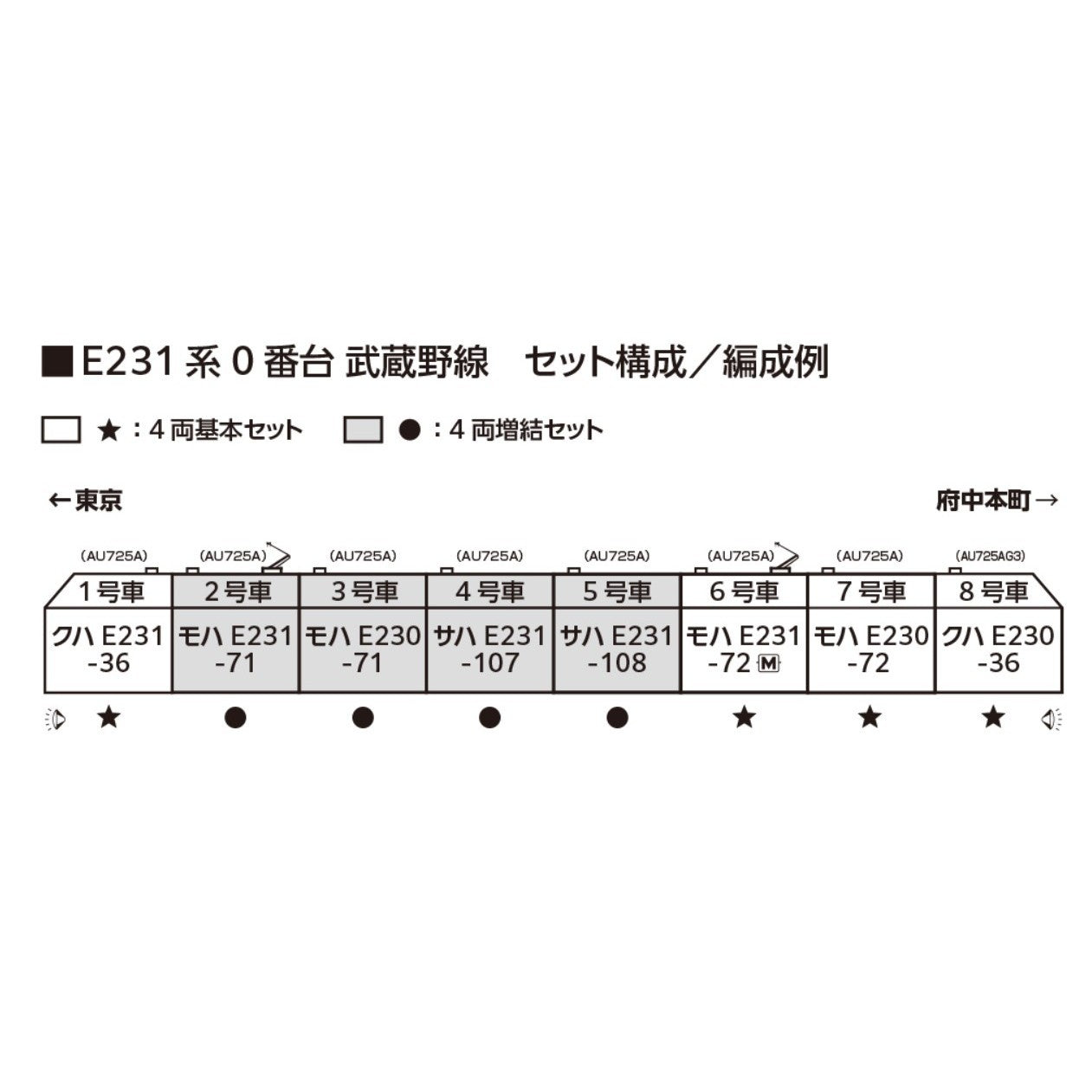 【新品】【お取り寄せ】[RWM] 10-2141 E231系0番台 武蔵野線 4両増結セット(動力無し) Nゲージ 鉄道模型 KATO(カトー)(20260131)