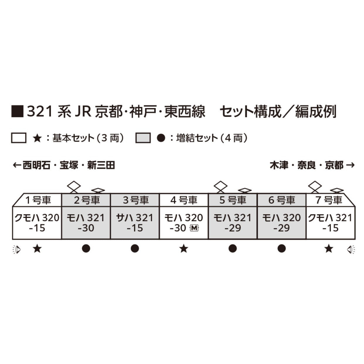 【予約安心出荷】[RWM] 10-1837 321系 JR京都・神戸・東西線 基本セット(3両)(動力付き) Nゲージ 鉄道模型 KATO(カトー)(2026年1月)