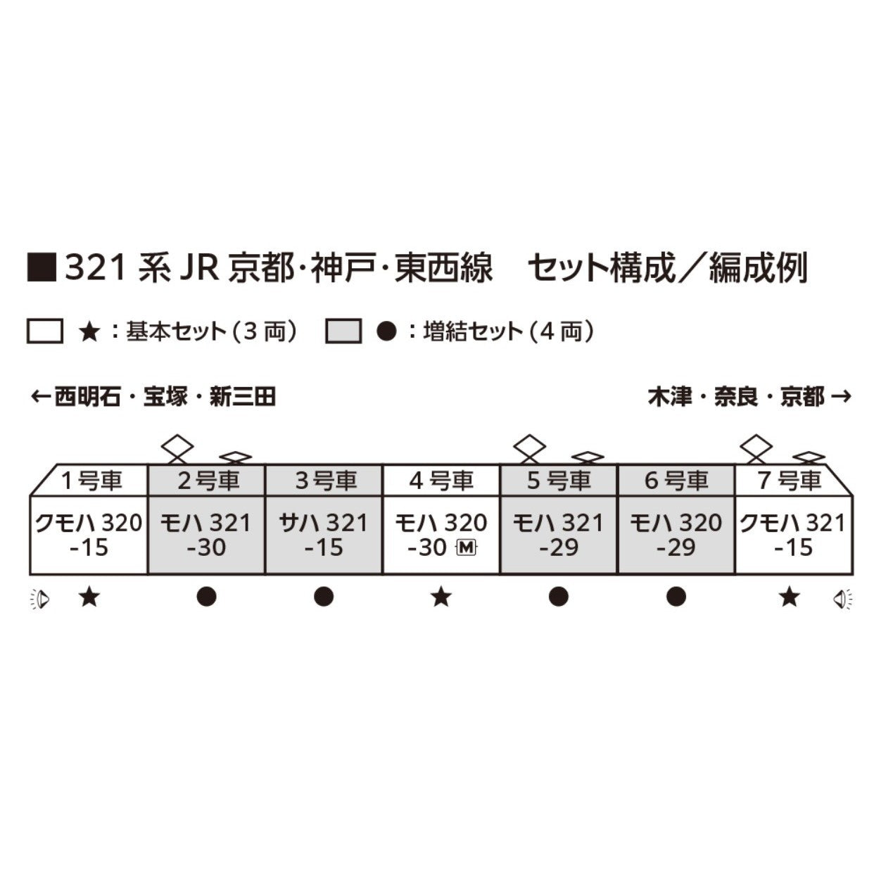 【新品】【お取り寄せ】[RWM] 10-1837 321系 JR京都・神戸・東西線 基本セット(3両)(動力付き) Nゲージ 鉄道模型 KATO(カトー)(20260131)