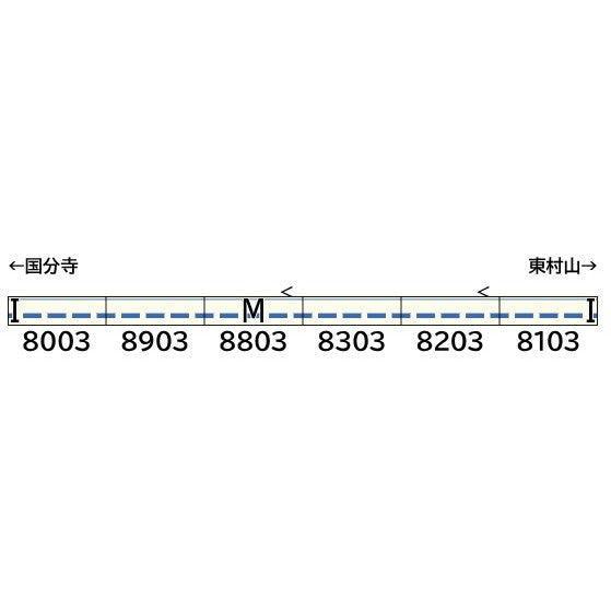 【予約安心出荷】[RWM] 50829 西武8000系6両編成セット(動力付き) Nゲージ 鉄道模型 GREENMAX(グリーンマックス)(2026年3月)