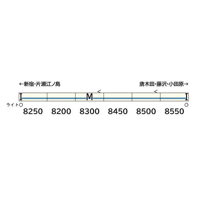 【予約安心出荷】[RWM] 50830 小田急8000形(更新車・車番選択式) 基本6両編成セット(動力付き) Nゲージ 鉄道模型 GREENMAX(グリーンマックス)(2026年3月)
