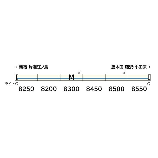 【新品】【お取り寄せ】[RWM] 50830 小田急8000形(更新車・車番選択式) 基本6両編成セット(動力付き) Nゲージ 鉄道模型 GREENMAX(グリーンマックス)(20260318)