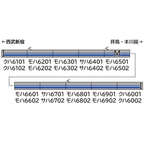 【予約安心出荷】[RWM] 32139 西武6000系(新宿線・1次車タイプ・車番選択式) 10両編成セット(動力付き) Nゲージ 鉄道模型 GREENMAX(グリーンマックス)(2026年2月)