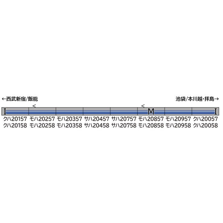 【予約安心出荷】[RWM] 32140 西武20000系(6・7次車・白ライト・車番選択式) 8両編成セット(動力付き) Nゲージ 鉄道模型 GREENMAX(グリーンマックス)(2026年3月)