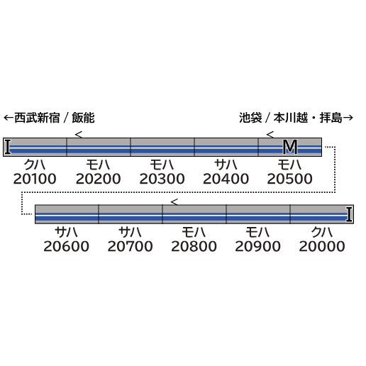 【予約安心出荷】[RWM] 32141 西武20000系(4次車以降・白ライト・車番選択式) 10両編成セット(動力付き) Nゲージ 鉄道模型 GREENMAX(グリーンマックス)(2026年3月)