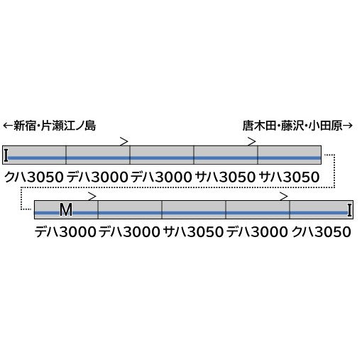 【予約安心出荷】[RWM] 32138 小田急3000形(3080番台・インペリアルブルー帯) 10両編成セット(動力付き) Nゲージ 鉄道模型 GREENMAX(グリーンマックス)(2026年3月)